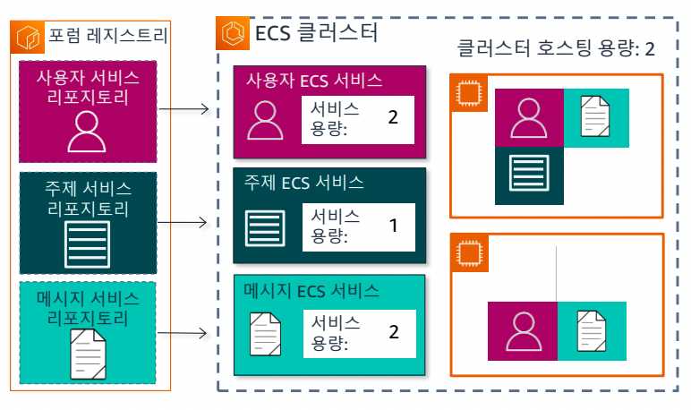 9. 컨테이너-1689731370379.jpeg